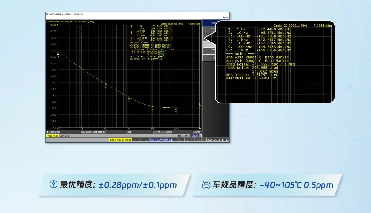 TCXO温补晶振选型指南：核心应用场景与参数匹配全解析