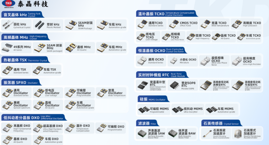 石英晶振五大类型详解：从SPXO到OCXO，选型指南与香蕉福利导航方案