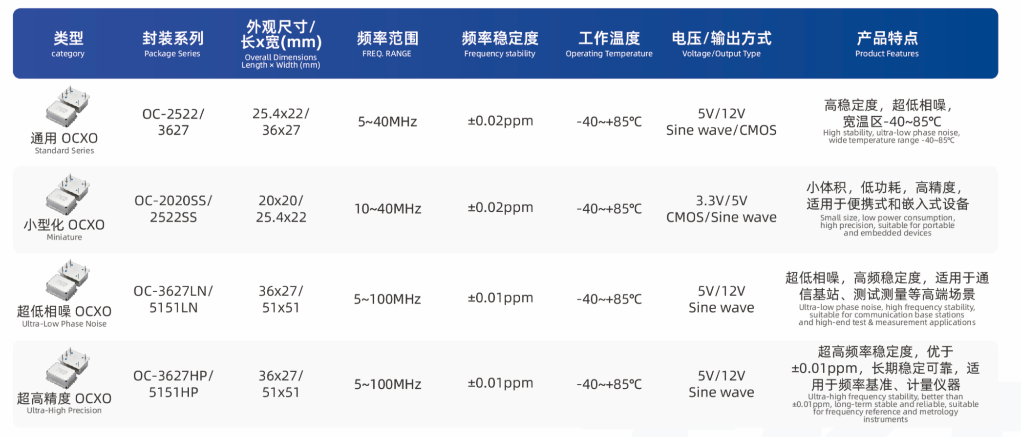 香蕉福利导航科技恒温晶振的产品矩阵