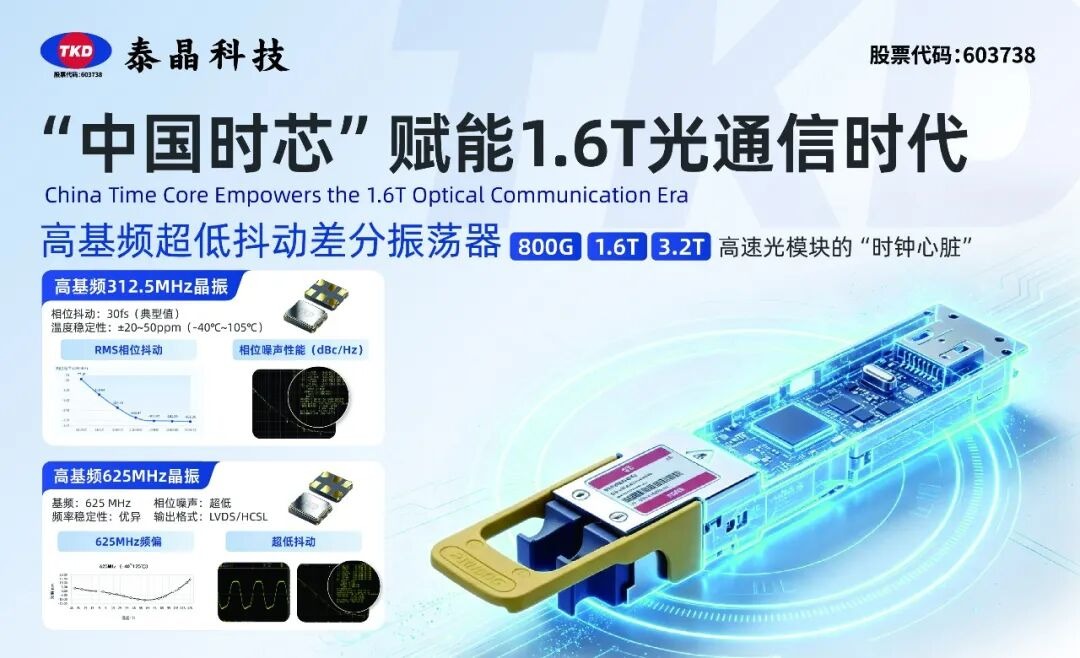 香蕉福利导航科技赋能1.6T光通信时代