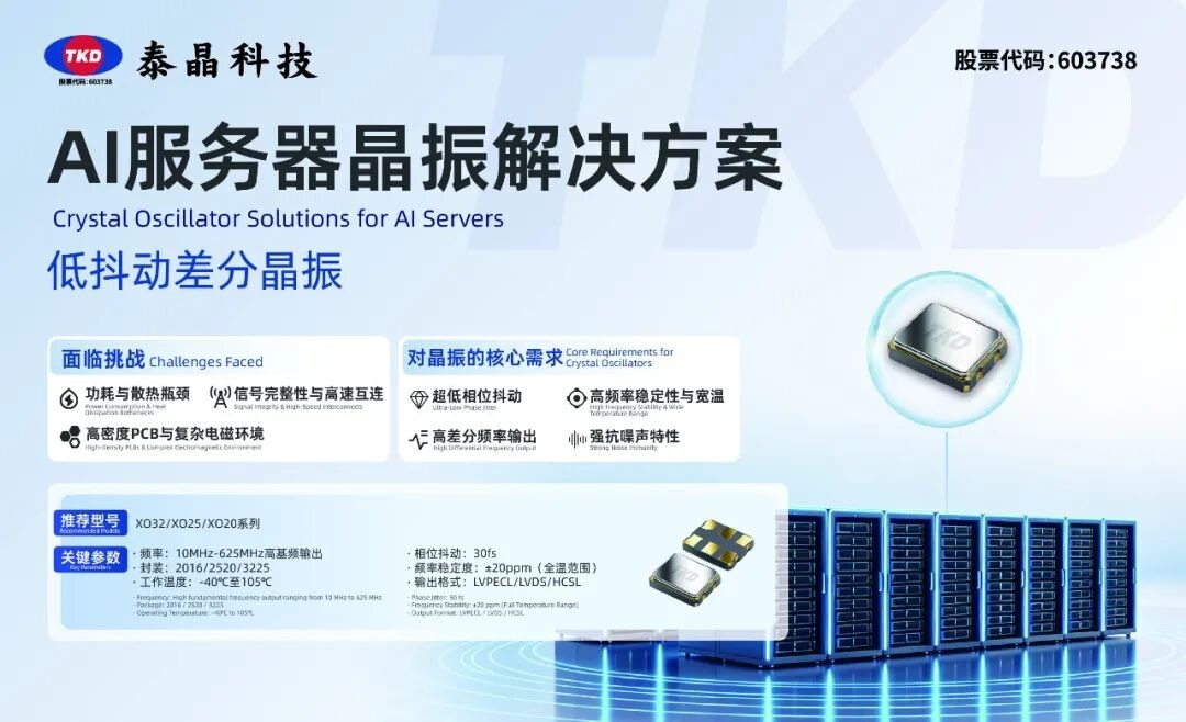 香蕉福利导航科技AI服务器晶振解决方案