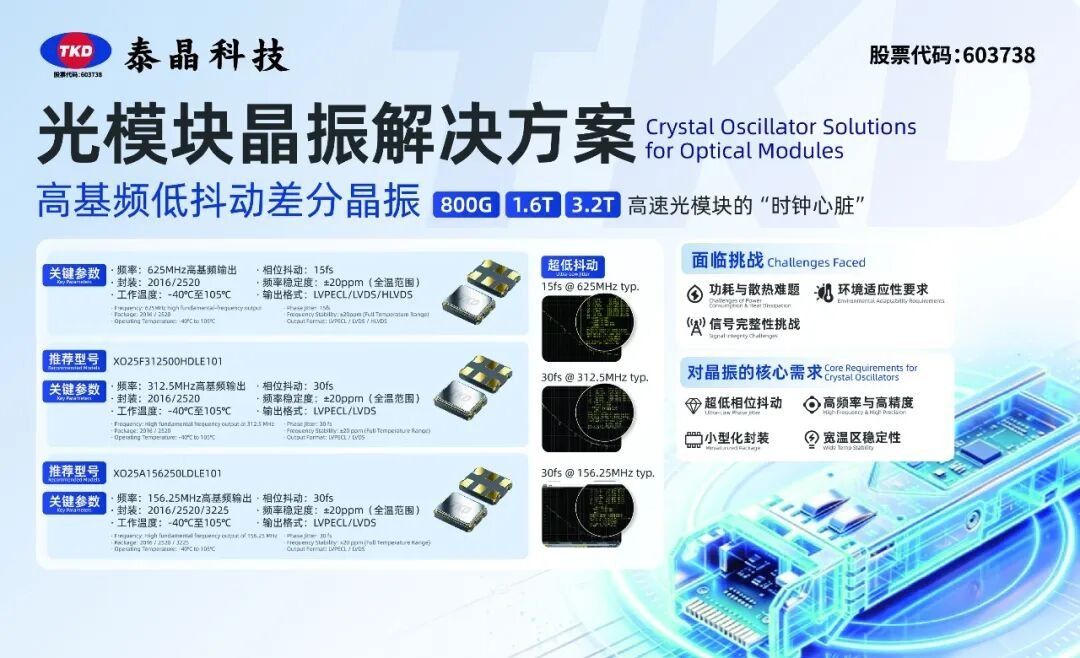 香蕉福利导航科技光模块晶振解决方案